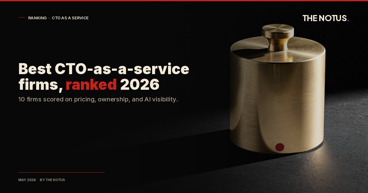 Best CTO as a service companies in 2026, ranked: a single brass calibration weight lit on a matte-black background, signalling the weighted scoring used to rank 10 CTO as a service firms.